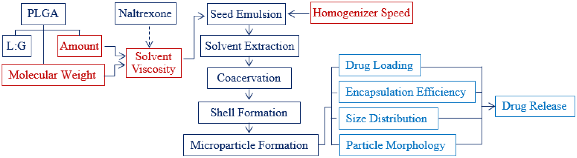 Figure 9.