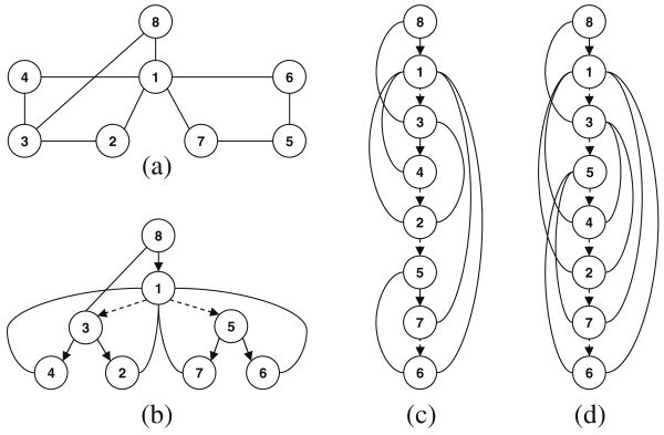 Fig. 17