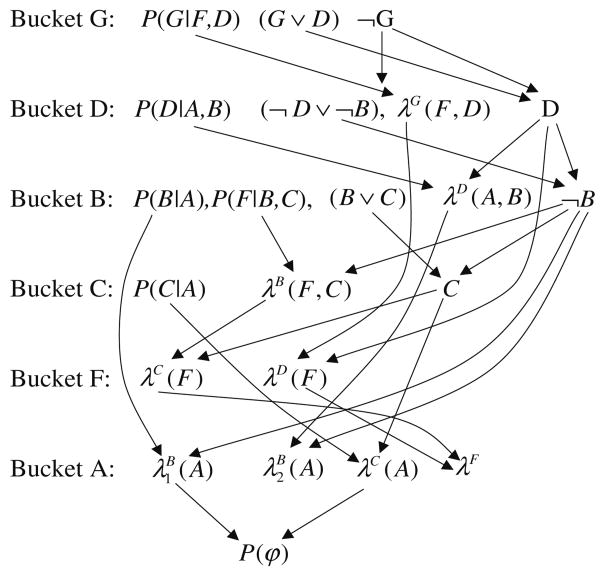 Fig. 13