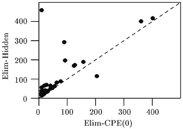 Fig. 19