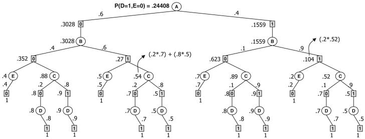 Fig. 10