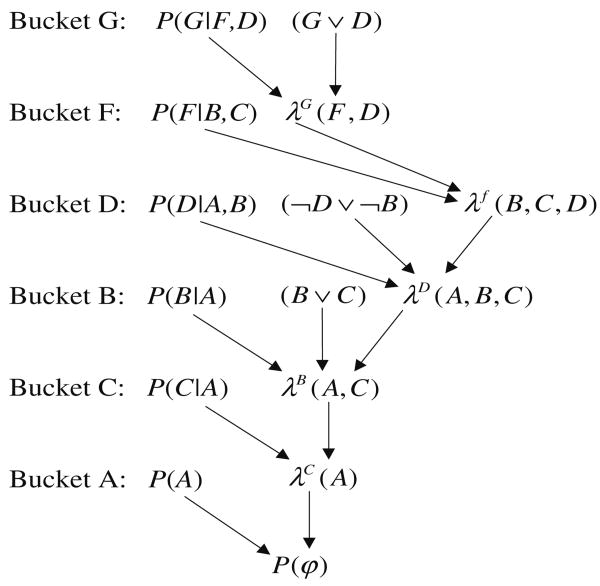 Fig. 12