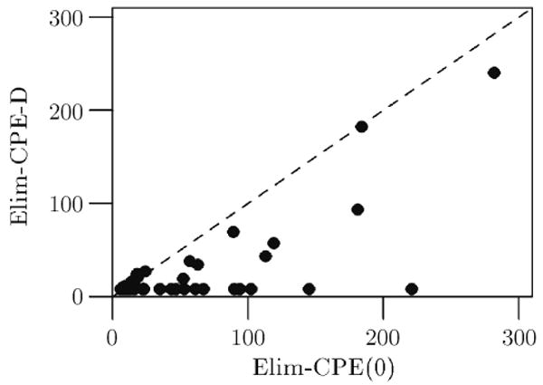 Fig. 18