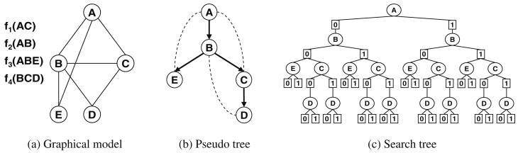 Fig. 7