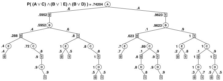 Fig. 15