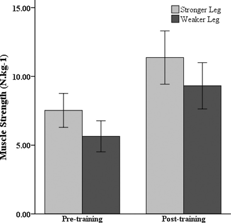 Figure 3 