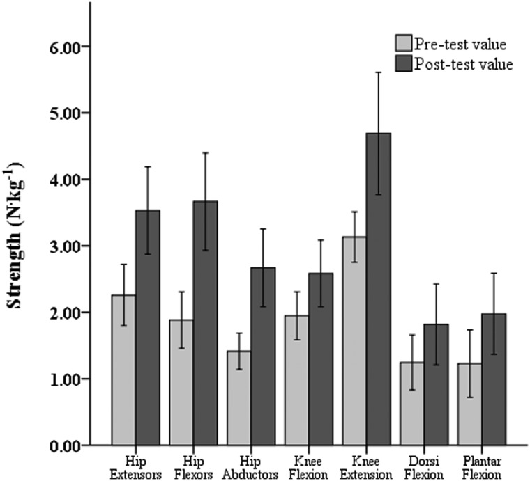 Figure 4 