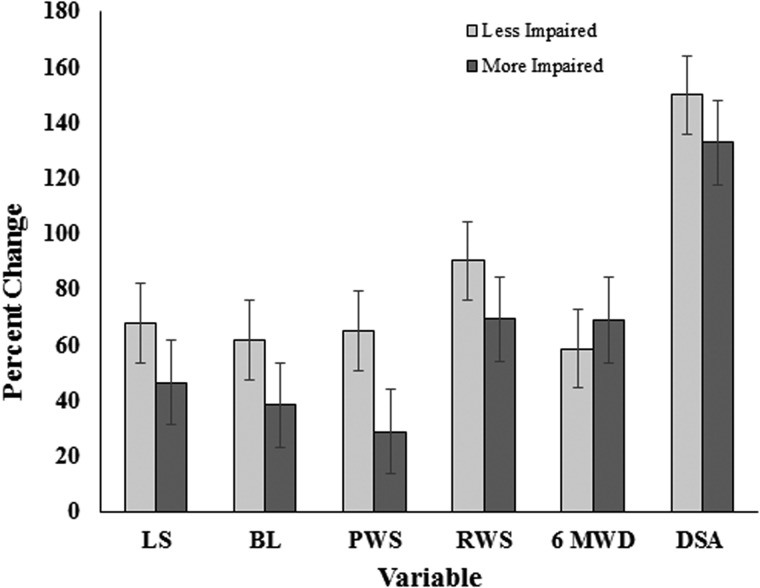 Figure 2 