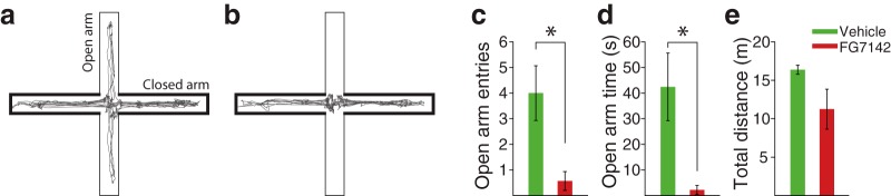 Figure 11.