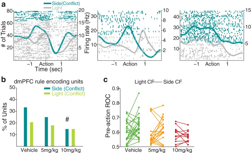 Figure 10.