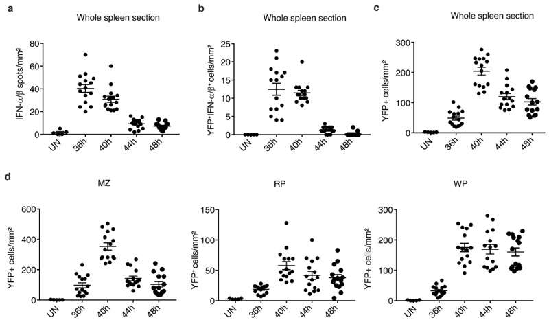 Extended Data Fig. 7