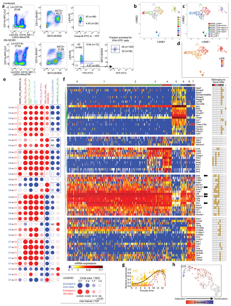 Extended Data Fig. 2