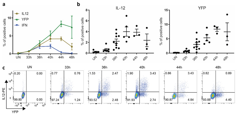 Extended Data Fig. 3