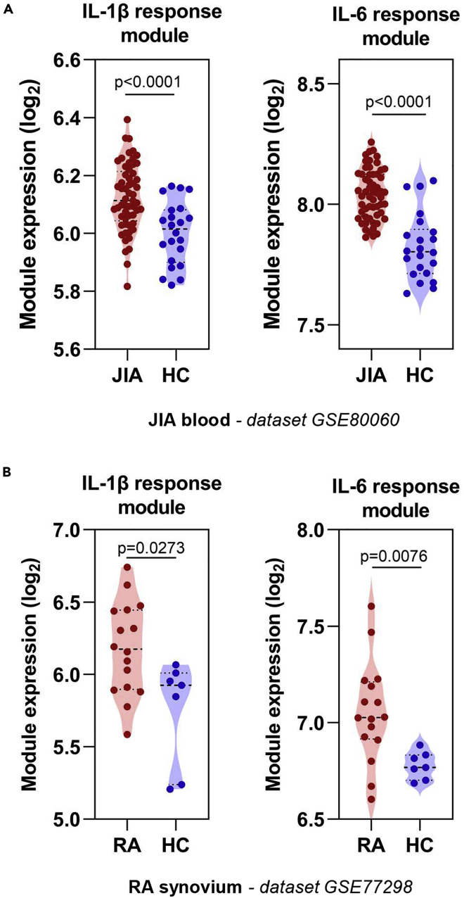 Figure 2