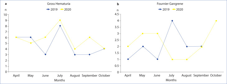 Figure 4. (a)