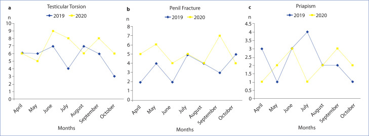 Figure 3. (a)