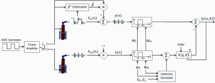 Figure 14