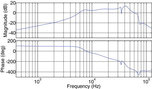 Figure 10