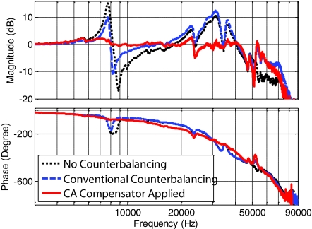 Figure 12