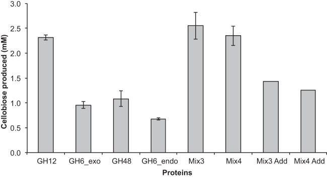 FIG 4 