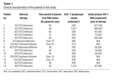 graphic file with name JCI0522574.t1.jpg