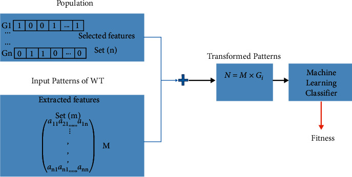 Figure 5