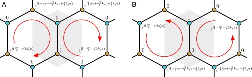 Fig. S7.