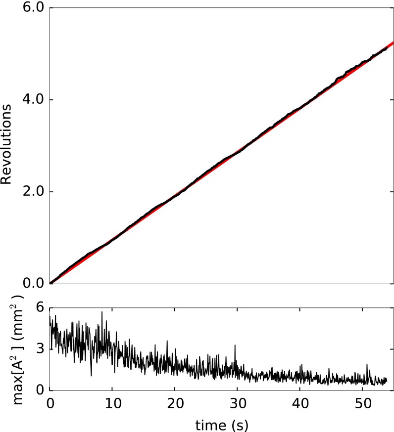 Fig. S4.