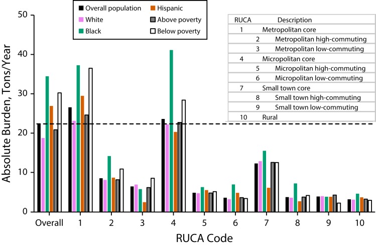 FIGURE 2—