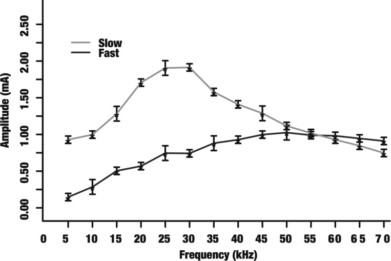 Fig. 7.