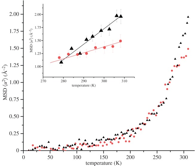 Figure 7.