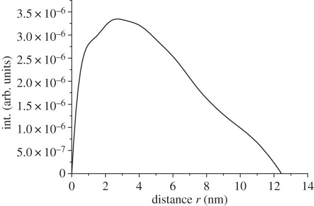 Figure 4.