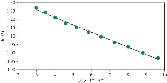 Figure 6.