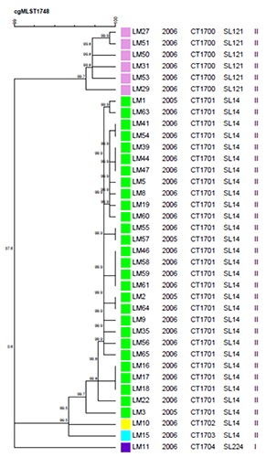 Figure 1.