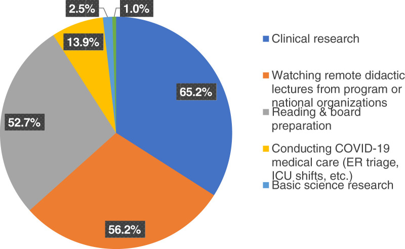 Figure 4