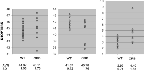 Figure 5.