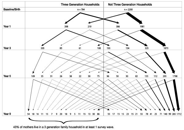 Figure. 1