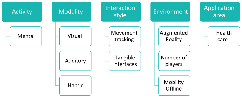 Figure 19