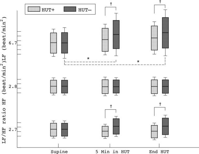 Figure 2  