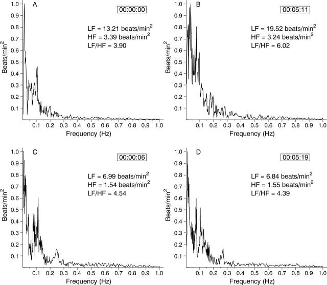 Figure 3  