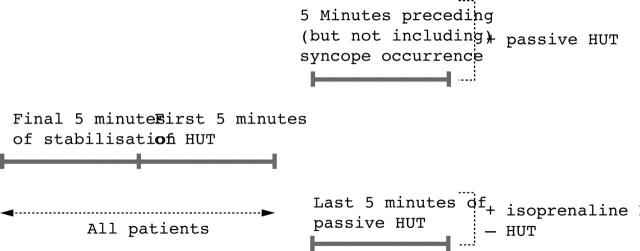 Figure 1  