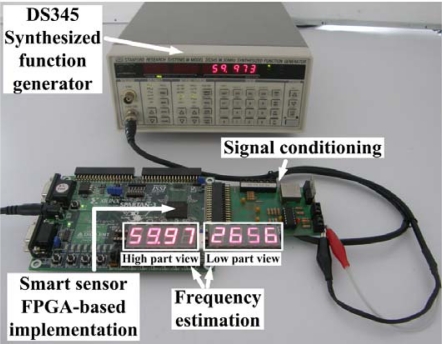 Figure 10.