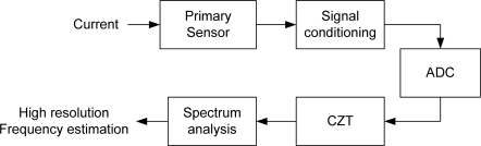 Figure 1.