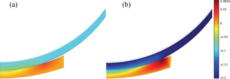 Fig. 8