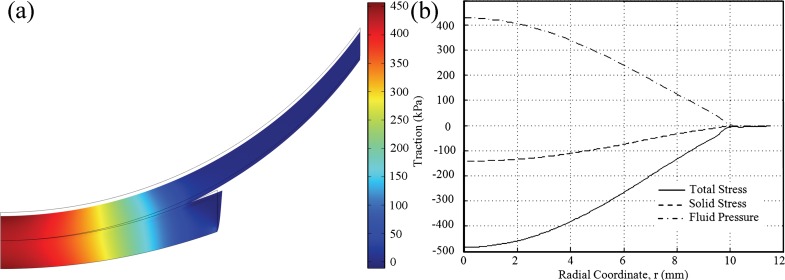 Fig. 9