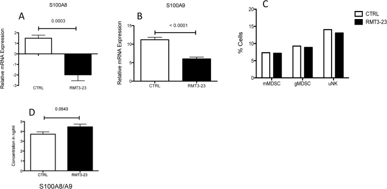 Fig 10