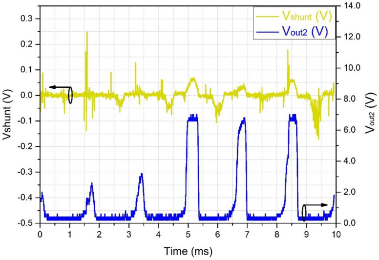 Figure 13