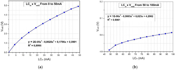 Figure 8