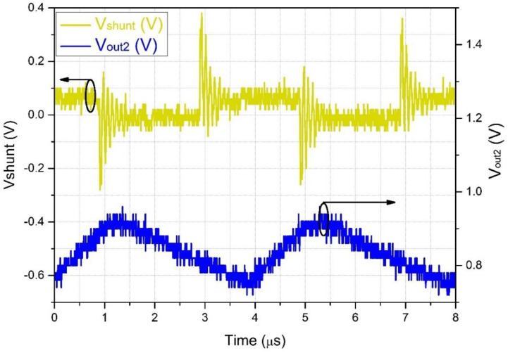 Figure 11