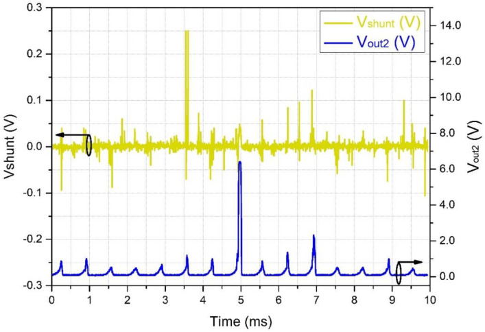 Figure 12